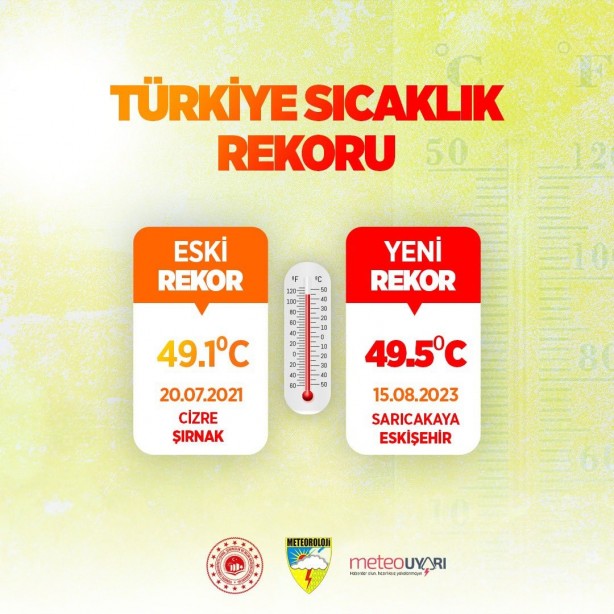 Foto - Türkiye'de sıcaklık rekoru kırıldı! İşte sıcaklığın en yüksek olduğu il