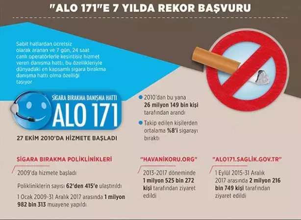 Foto - Türkiye'de son 8 yılda 136 bin 961 kişi sigarayı bıraktı! En etkili 10 madde… Uygulayan herkes sigarayı bırakıyor