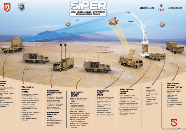 Foto - Türkiye'de yerli ve milli inanılmaz SİPER Hava Savunma Sistemi için geri sayım: Kabul testleri başladı