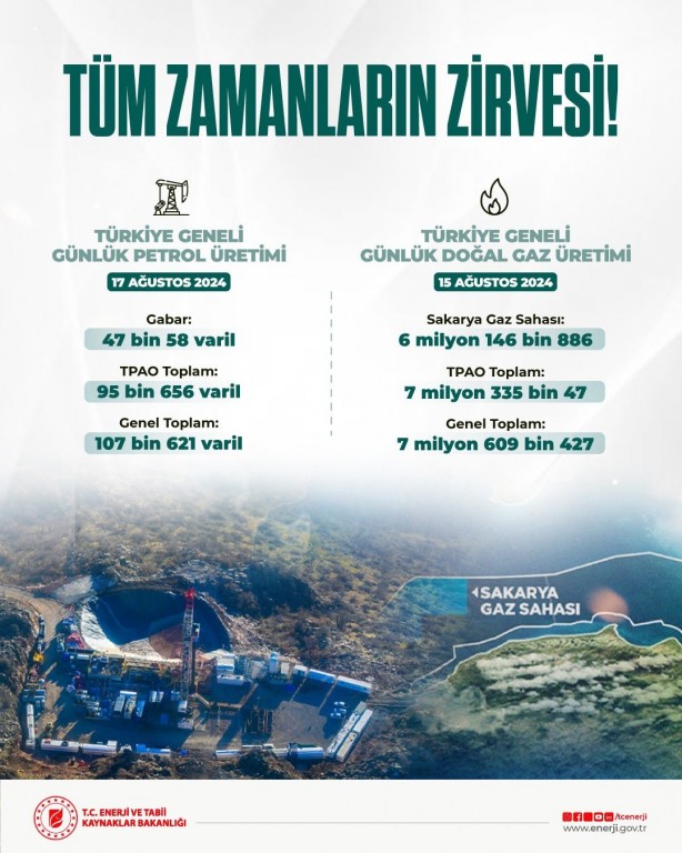 Foto - Türkiye’deki üretimin yarısı burada! PKK’nın cirit attığı Gabar’a bir de şimdi bakın