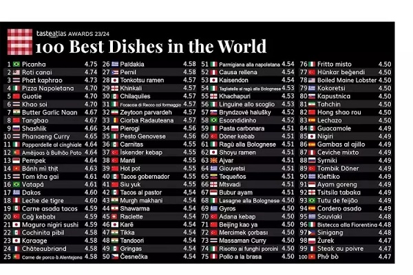 Foto - Türkiye'den 8 lezzet var! Dünyanın en iyi yemekleri belli oldu