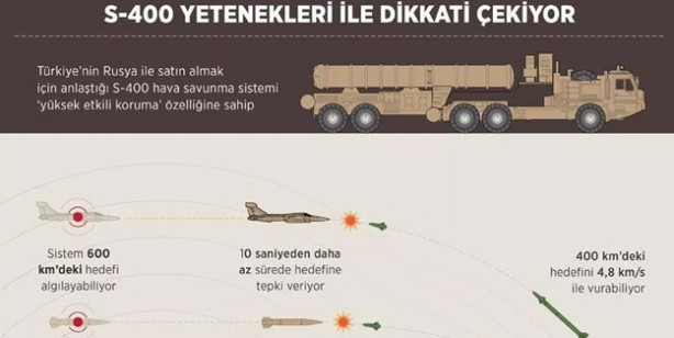 Foto - Türkiye'den almaya başladılar! İsmail Demir az önce açıkladı! İkinci S-400 paketi için Türkiye'den kritik şart