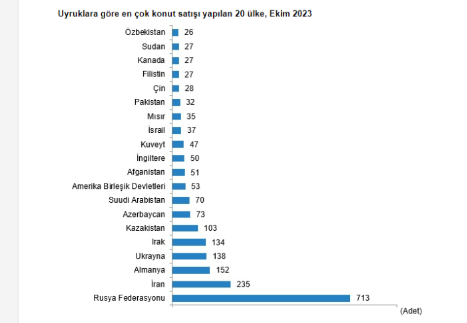 Foto - Türkiye'den en çok konut alan artık Araplar değil! Şimdi onlar çılgınlar gibi ev toplamaya başladı