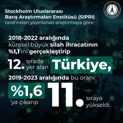 Foto - Türkiye'den en çok silah satın alan ülke belli oldu! Katar'ı bile geride bıraktılar, ne varsa alıyorlar