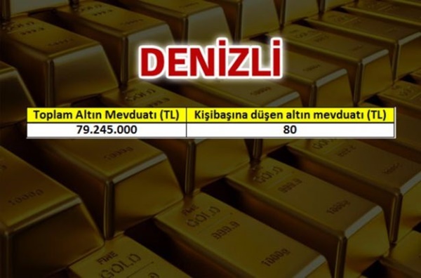 Foto - Türkiye'nin altın zengini şehirleri