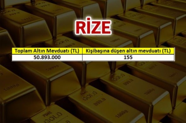 Foto - Türkiye'nin altın zengini şehirleri