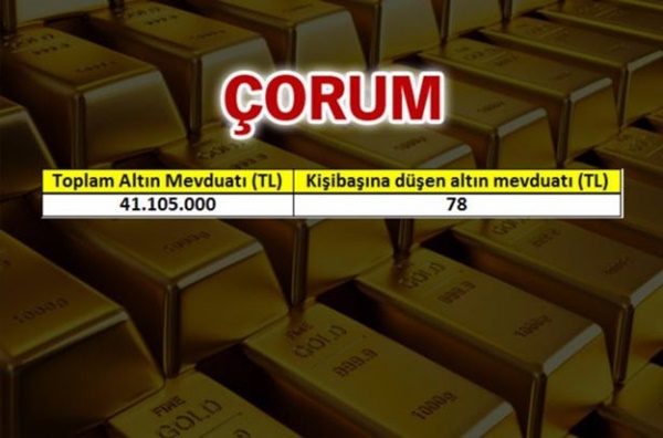 Foto - Türkiye'nin altın zengini şehirleri