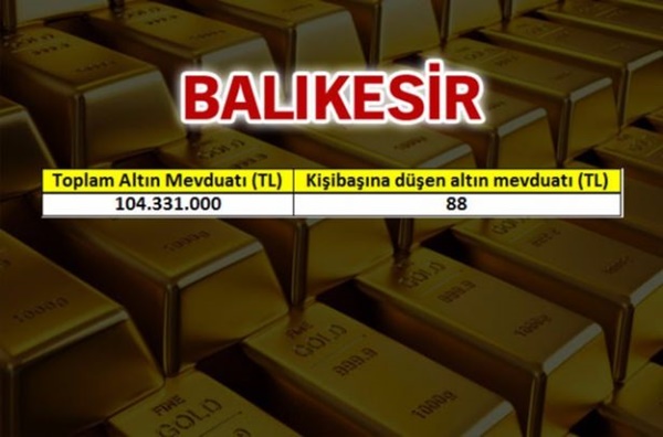 Foto - Türkiye'nin altın zengini şehirleri