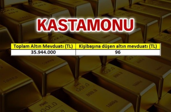 Foto - Türkiye'nin altın zengini şehirleri