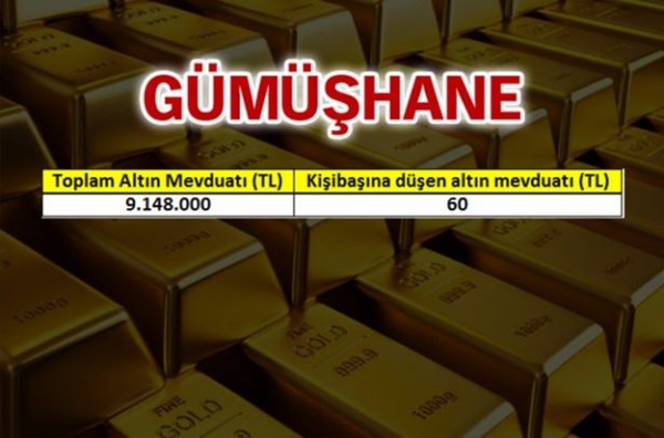 Foto - Türkiye'nin altın zengini şehirleri