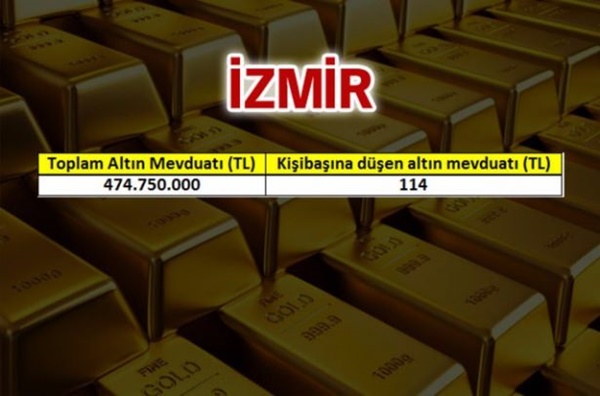Foto - Türkiye'nin altın zengini şehirleri