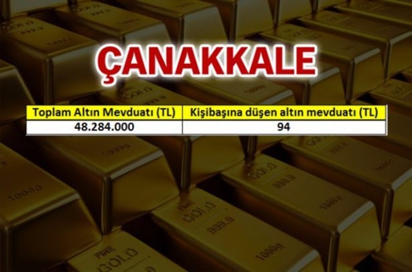 Foto - Türkiye'nin altın zengini şehirleri