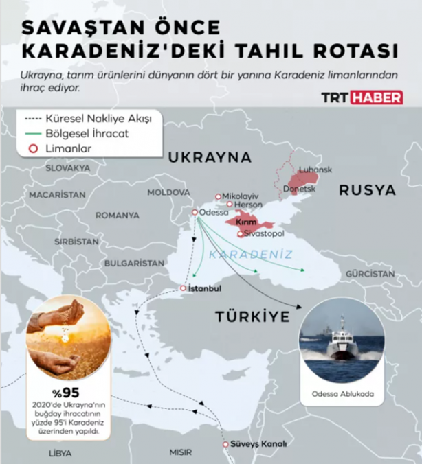 Foto - Türkiye'nin başlattığı tahıl koridorunda sona doğru!
