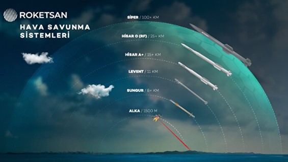 Foto - Türkiye’nin dev projesi! Yabancı basın 'Çelik Kubbe'yi konuşuyor