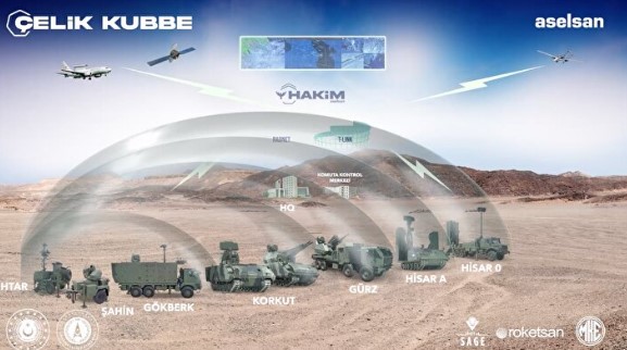 Foto - Türkiye’nin dev projesi! Yabancı basın 'Çelik Kubbe'yi konuşuyor