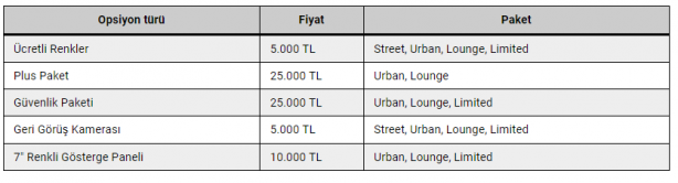 Foto - Türkiye’nin en çok satılan otomobiline yine zam geldi