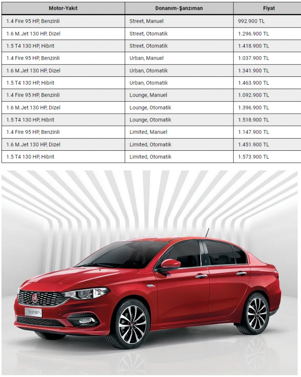 Foto - Türkiye’nin en çok satılan otomobiline yine zam geldi