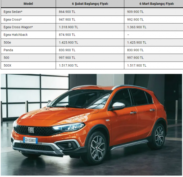 Foto - Türkiye’nin en çok satılan otomobiline yine zam geldi