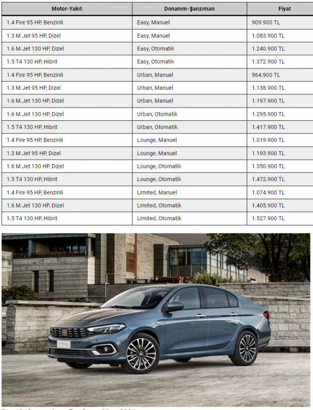 Foto - Türkiye’nin en çok satılan otomobiline yine zam geldi