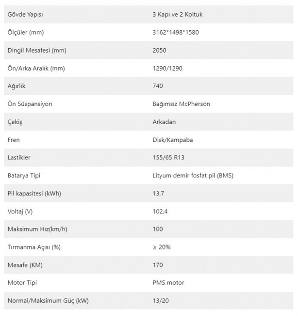 Foto - Türkiye’nin en ucuz elektrikli otomobili satışa çıktı