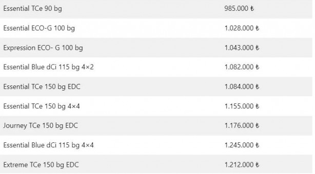 Foto - Türkiye’nin en ucuz SUV modelleri belli oldu! İşte teknik özellikleri ve fiyatı