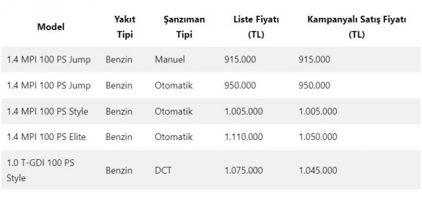 Foto - Türkiye’nin en ucuz SUV modelleri belli oldu! İşte teknik özellikleri ve fiyatı