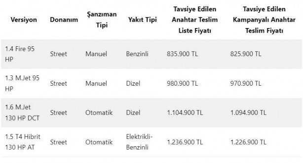 Foto - Türkiye’nin en ucuz SUV modelleri belli oldu! İşte teknik özellikleri ve fiyatı