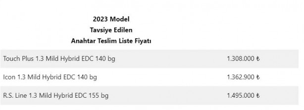 Foto - Türkiye’nin en ucuz SUV modelleri belli oldu! İşte teknik özellikleri ve fiyatı