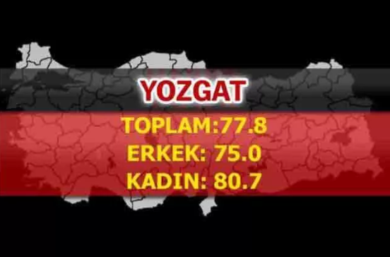 Foto - Türkiye'nin en uzun yaşayan şehirleri belli oldu! İşte çarpıcı sonuçlar