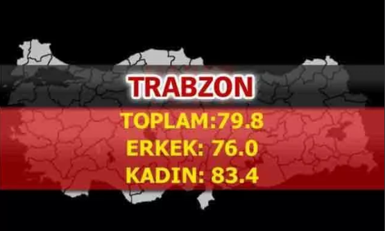 Foto - Türkiye'nin en uzun yaşayan şehirleri belli oldu! İşte çarpıcı sonuçlar