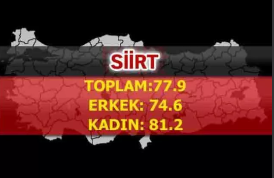 Foto - Türkiye'nin en uzun yaşayan şehirleri belli oldu! İşte çarpıcı sonuçlar