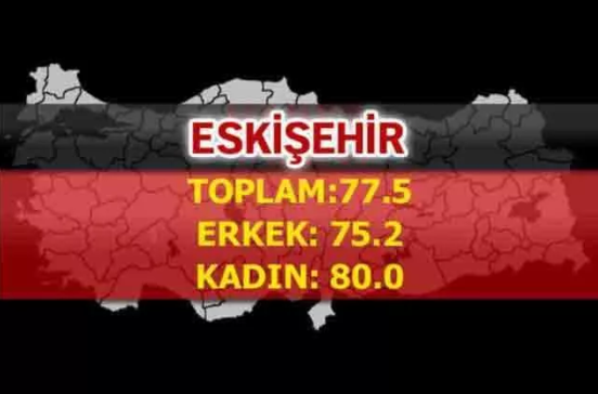 Foto - Türkiye'nin en uzun yaşayan şehirleri belli oldu! İşte çarpıcı sonuçlar