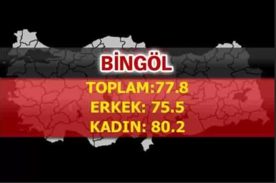 Foto - Türkiye'nin en uzun yaşayan şehirleri belli oldu! İşte çarpıcı sonuçlar