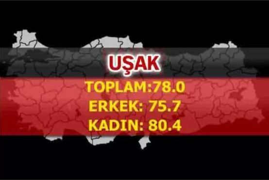 Foto - Türkiye'nin en uzun yaşayan şehirleri belli oldu! İşte çarpıcı sonuçlar