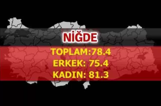 Foto - Türkiye'nin en uzun yaşayan şehirleri belli oldu! İşte çarpıcı sonuçlar
