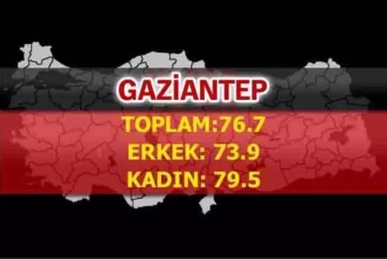 Foto - Türkiye'nin en uzun yaşayan şehirleri belli oldu! İşte çarpıcı sonuçlar