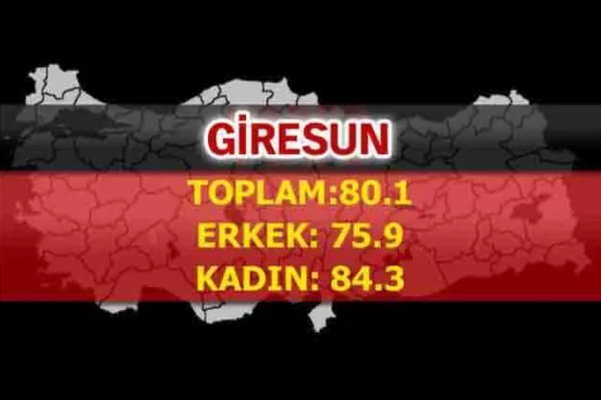 Foto - Türkiye'nin en uzun yaşayan şehirleri belli oldu! İşte çarpıcı sonuçlar