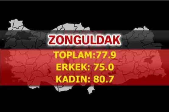 Foto - Türkiye'nin en uzun yaşayan şehirleri belli oldu! İşte çarpıcı sonuçlar