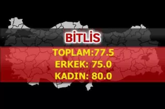 Foto - Türkiye'nin en uzun yaşayan şehirleri belli oldu! İşte çarpıcı sonuçlar
