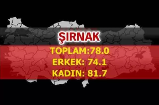 Foto - Türkiye'nin en uzun yaşayan şehirleri belli oldu! İşte çarpıcı sonuçlar