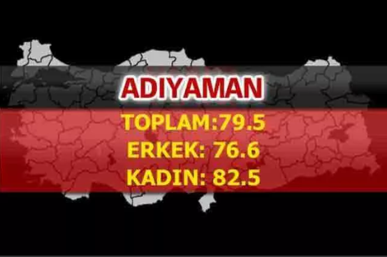 Foto - Türkiye'nin en uzun yaşayan şehirleri belli oldu! İşte çarpıcı sonuçlar