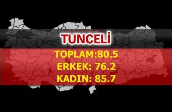 Foto - Türkiye'nin en uzun yaşayan şehirleri belli oldu! İşte çarpıcı sonuçlar