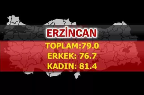 Foto - Türkiye'nin en uzun yaşayan şehirleri belli oldu! İşte çarpıcı sonuçlar