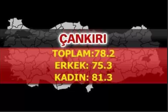 Foto - Türkiye'nin en uzun yaşayan şehirleri belli oldu! İşte çarpıcı sonuçlar