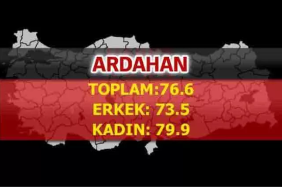 Foto - Türkiye'nin en uzun yaşayan şehirleri belli oldu! İşte çarpıcı sonuçlar