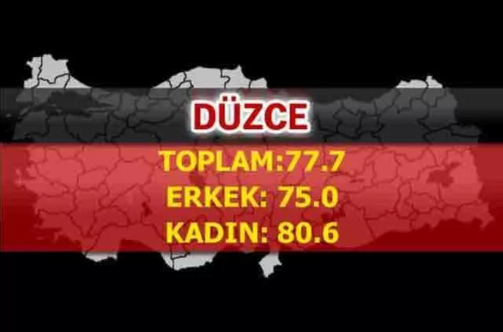 Foto - Türkiye'nin en uzun yaşayan şehirleri belli oldu! İşte çarpıcı sonuçlar