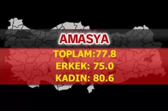 Foto - Türkiye'nin en uzun yaşayan şehirleri belli oldu! İşte çarpıcı sonuçlar