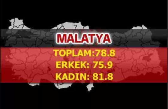 Foto - Türkiye'nin en uzun yaşayan şehirleri belli oldu! İşte çarpıcı sonuçlar