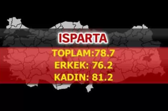 Foto - Türkiye'nin en uzun yaşayan şehirleri belli oldu! İşte çarpıcı sonuçlar
