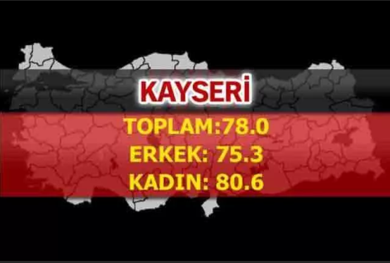 Foto - Türkiye'nin en uzun yaşayan şehirleri belli oldu! İşte çarpıcı sonuçlar